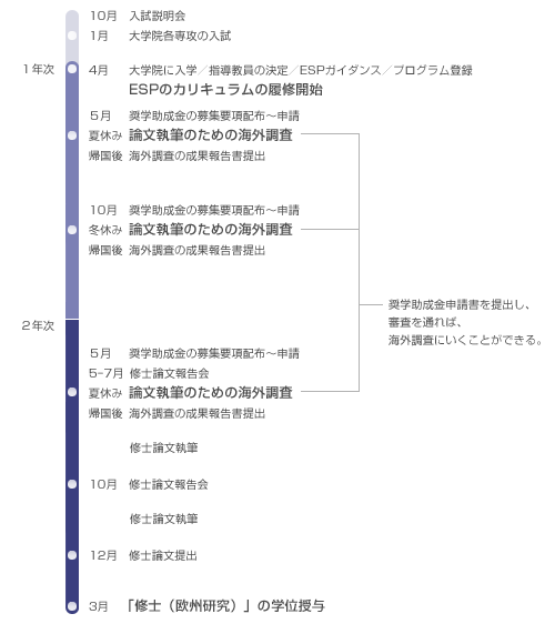 ESPタイムテーブル